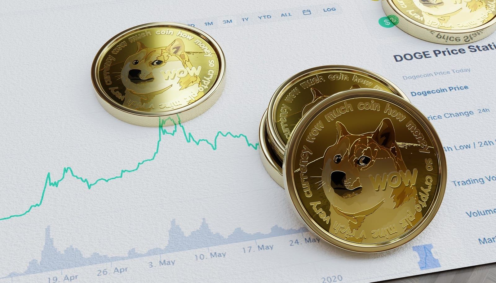 Dogecoin coin in front of a rising price chart